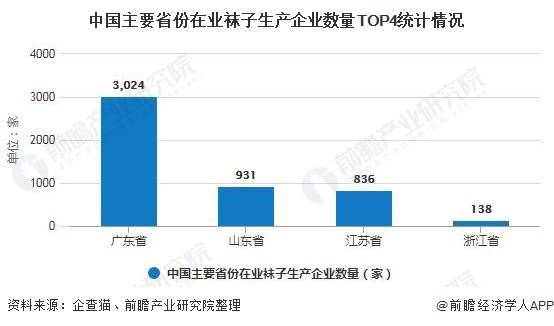 2020年中國襪子行業市場分析 產量規模將近390億雙 產業集群趨勢明顯